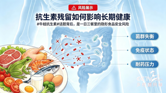 不吃牛蛙不吃肉，我怎么还兽用抗生素超···